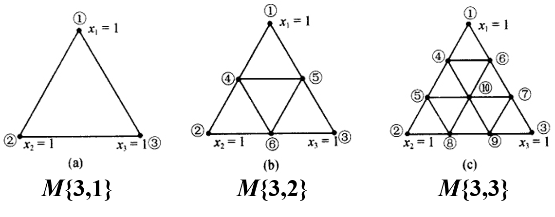 Python实现单形重心法混料设计 劳思杂记